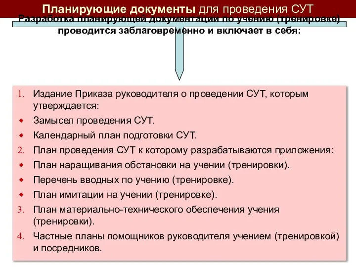 Планирующие документы для проведения СУТ Издание Приказа руководителя о проведении СУТ,