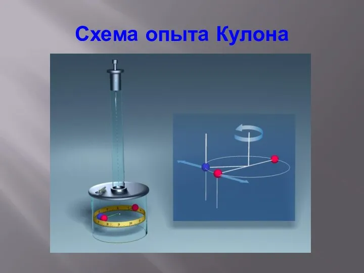 Схема опыта Кулона