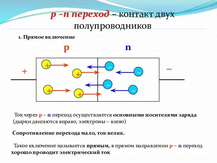 + _ 1. Прямое включение + + + + - -