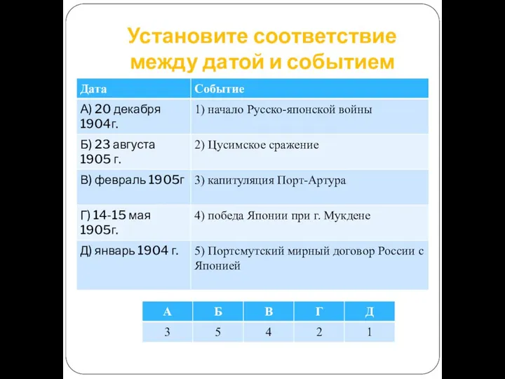 Установите соответствие между датой и событием