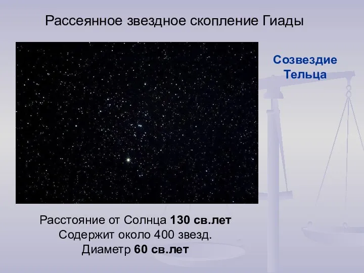 Рассеянное звездное скопление Гиады Расстояние от Солнца 130 св.лет Содержит около