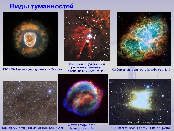 Виды туманностей NGC 2392 Планетарная туманность Эскимос Крабовидная туманность (диффузная, М1)