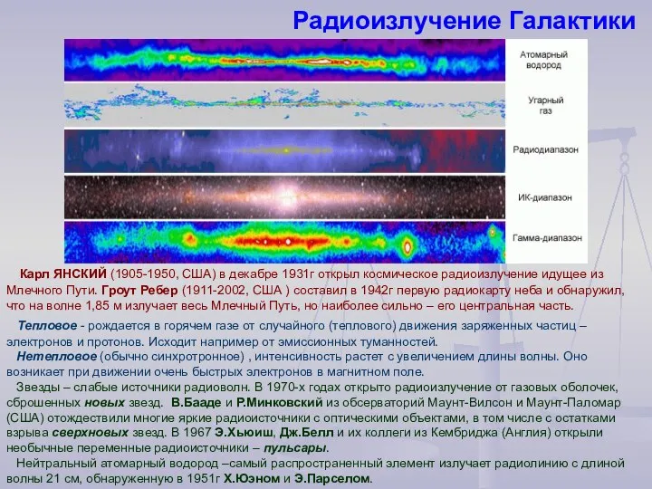 Карл ЯНСКИЙ (1905-1950, США) в декабре 1931г открыл космическое радиоизлучение идущее
