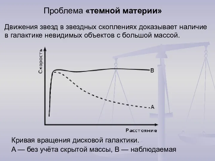 Проблема «темной материи» Движения звезд в звездных скоплениях доказывает наличие в