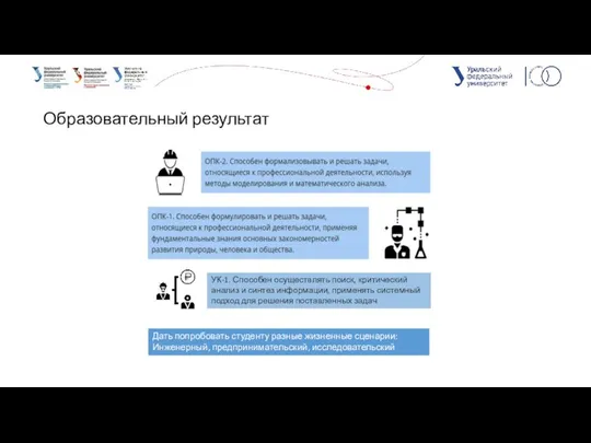 Образовательный результат Дать попробовать студенту разные жизненные сценарии: Инженерный, предпринимательский, исследовательский