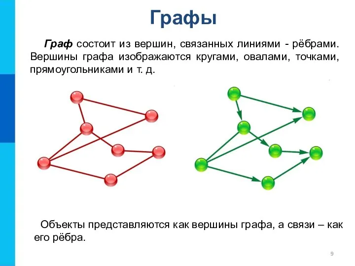 Графы Граф состоит из вершин, связанных линиями - рёбрами. Вершины графа