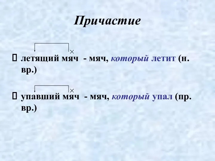 Причастие летящий мяч - мяч, который летит (н.вр.) упавший мяч - мяч, который упал (пр.вр.)