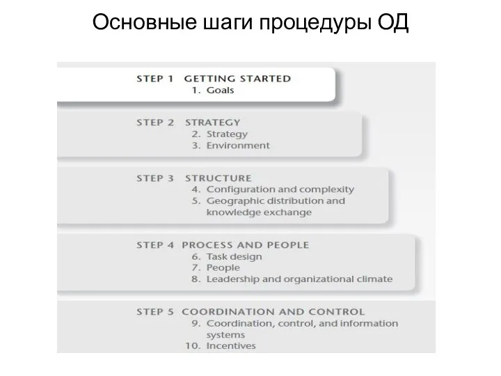 Основные шаги процедуры ОД