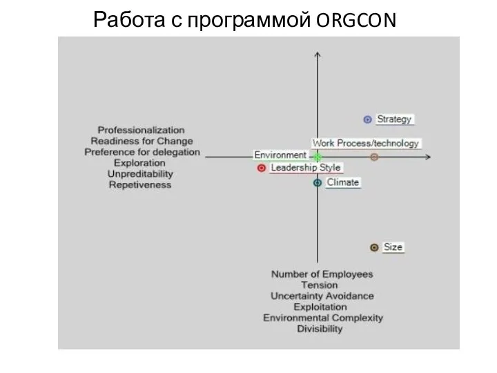 Работа с программой ORGCON
