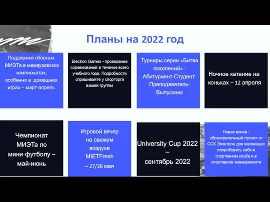 Планы на 2022 год Поддержка сборных МИЭТа в межвузовских чемпионатах, особенно