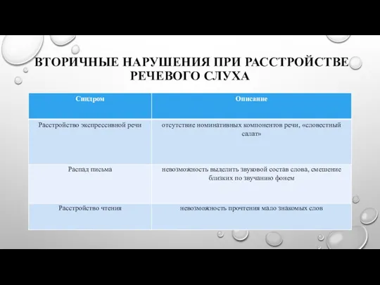 ВТОРИЧНЫЕ НАРУШЕНИЯ ПРИ РАССТРОЙСТВЕ РЕЧЕВОГО СЛУХА