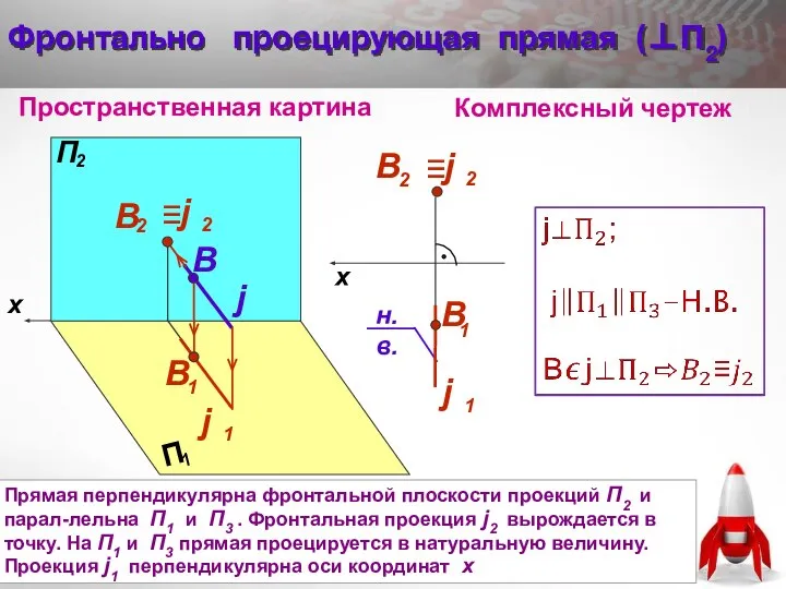 Прямая перпендикулярна фронтальной плоскости проекций П2 и парал-лельна П1 и П3