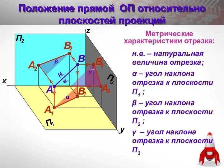 Метрические характеристики отрезка: н.в. – натуральная величина отрезка; α – угол