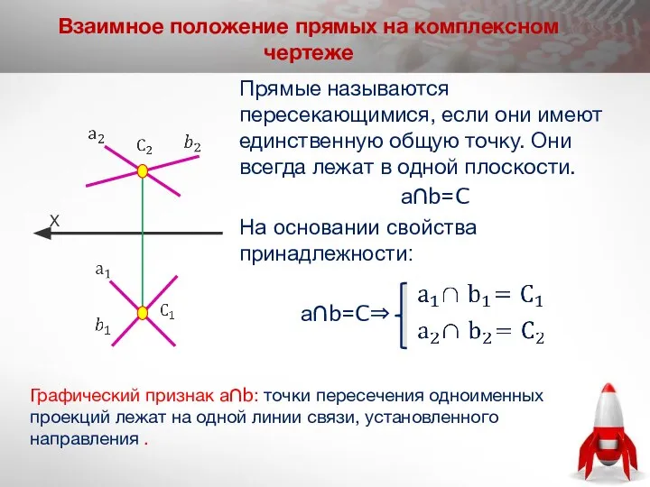 Графический признак а∩b: точки пересечения одноименных проекций лежат на одной линии