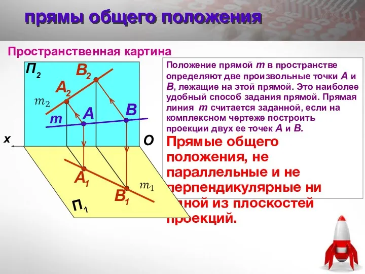 Положение прямой m в пространстве определяют две произвольные точки А и