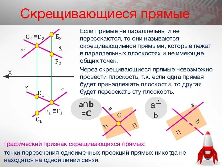 Скрещивающиеся прямые Графический признак скрещивающихся прямых: точки пересечения одноименных проекций прямых