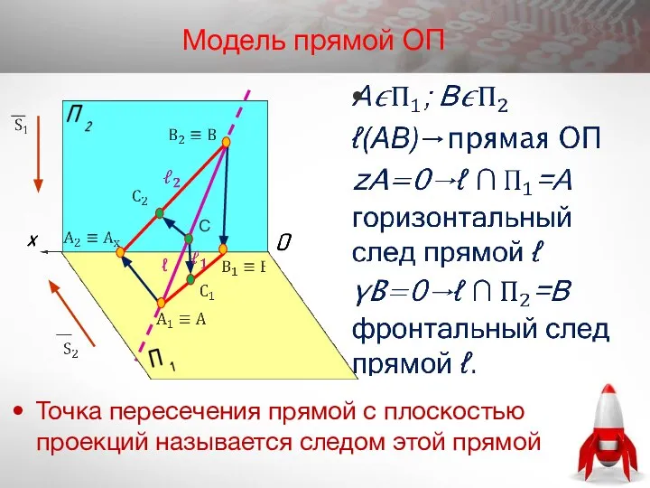 Модель прямой ОП Точка пересечения прямой с плоскостью проекций называется следом этой прямой С ℓ