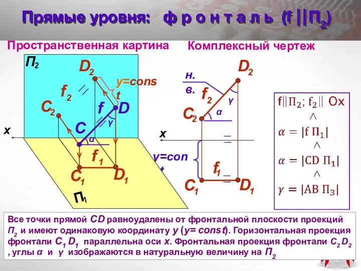 Пространственная картина Комплексный чертеж x D f Прямые уровня: ф р