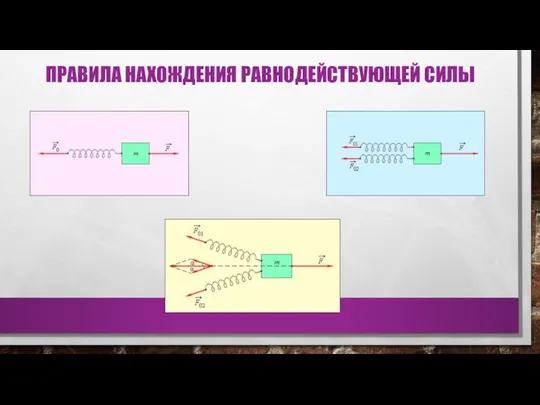 ПРАВИЛА НАХОЖДЕНИЯ РАВНОДЕЙСТВУЮЩЕЙ СИЛЫ