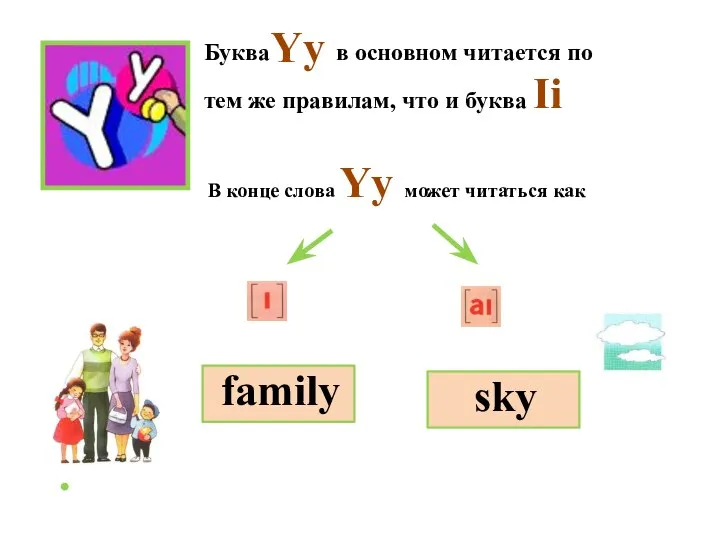 family sky Буква в основном читается по тем же правилам, что