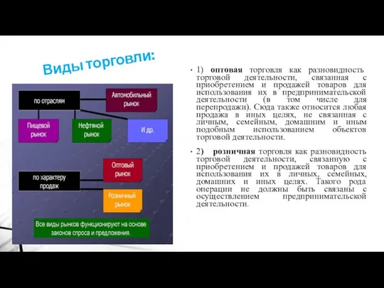 Виды торговли: 1) оптовая торговля как разновидность торговой деятельности, связанная с