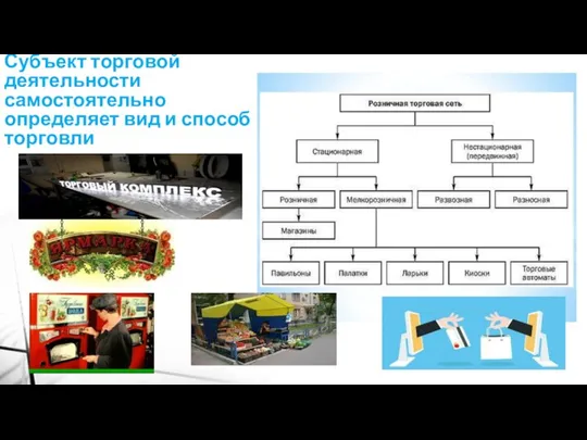 Субъект торговой деятельности самостоятельно определяет вид и способ торговли