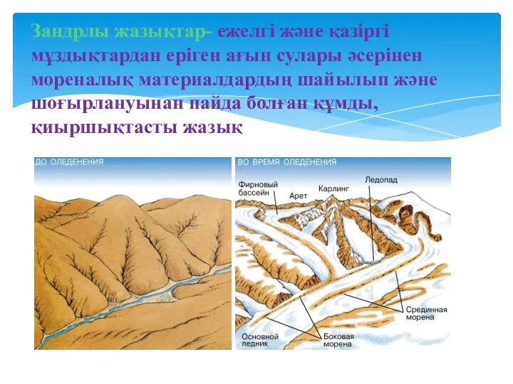 Зандрлы жазықтар- ежелгі және қазіргі мұздықтардан еріген ағын сулары әсерінен мореналық