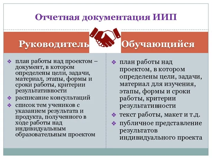 Руководитель Обучающийся план работы над проектом – документ, в котором определены