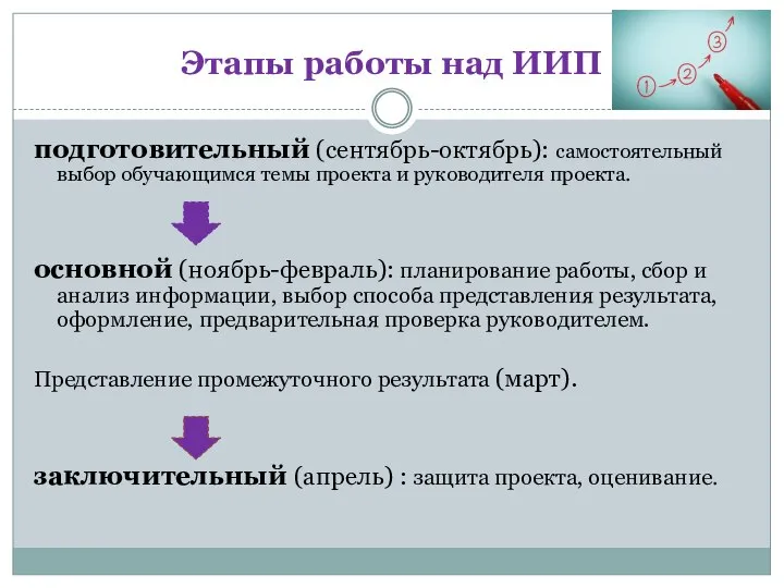 Этапы работы над ИИП подготовительный (сентябрь-октябрь): самостоятельный выбор обучающимся темы проекта