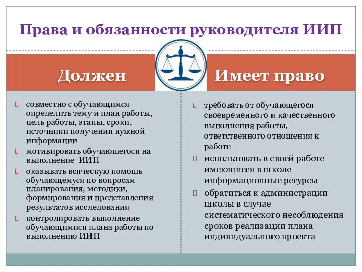 Должен Имеет право совместно с обучающимся определить тему и план работы,