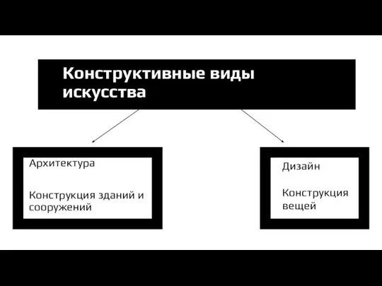 Конструктивные виды искусства Архитектура Конструкция зданий и сооружений Дизайн Конструкция вещей