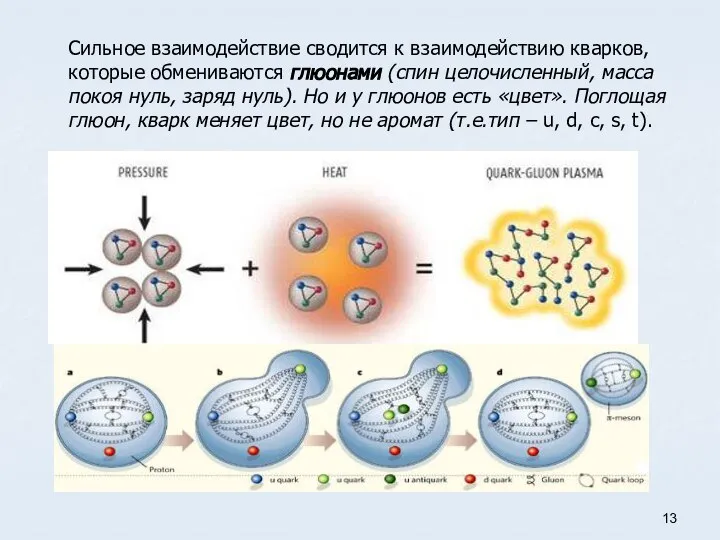 Сильное взаимодействие сводится к взаимодействию кварков, которые обмениваются глюонами (спин целочисленный,