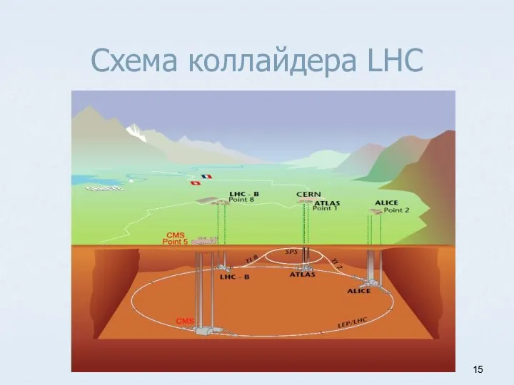 Схема коллайдера LHC