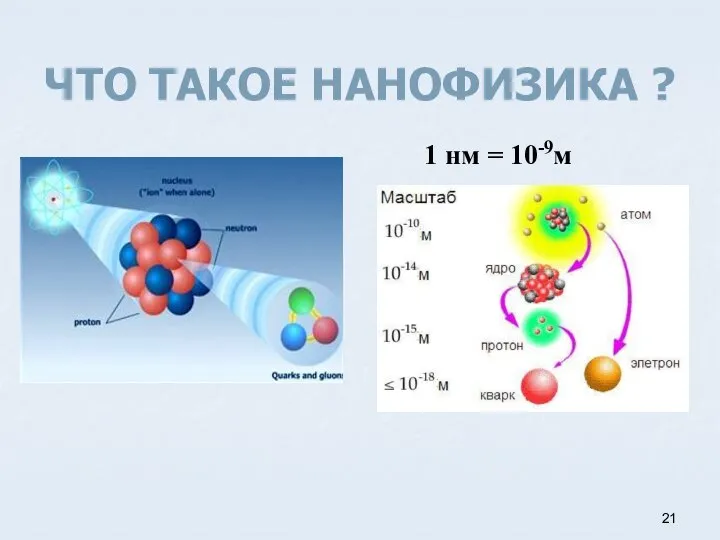 ЧТО ТАКОЕ НАНОФИЗИКА ? 1 нм = 10-9м