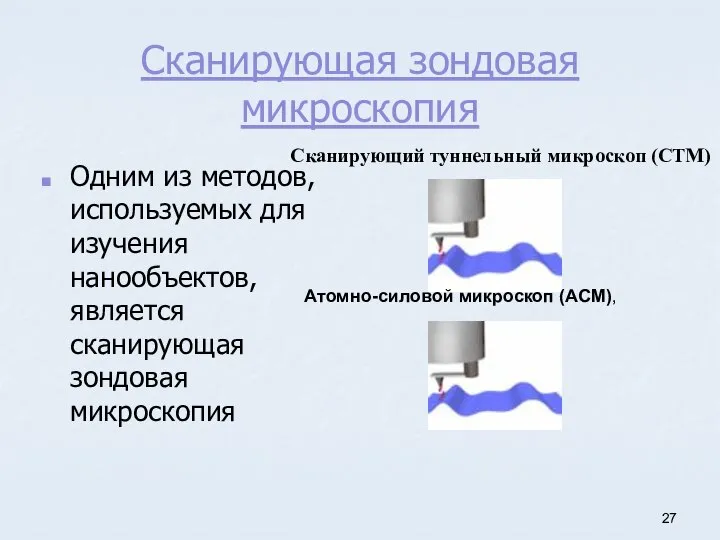 Сканирующая зондовая микроскопия Одним из методов, используемых для изучения нанообъектов, является