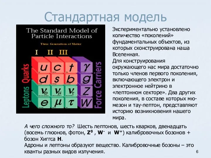 Стандартная модель Экспериментально установлено количество «поколений» фундаментальных объектов, из которых сконструирована