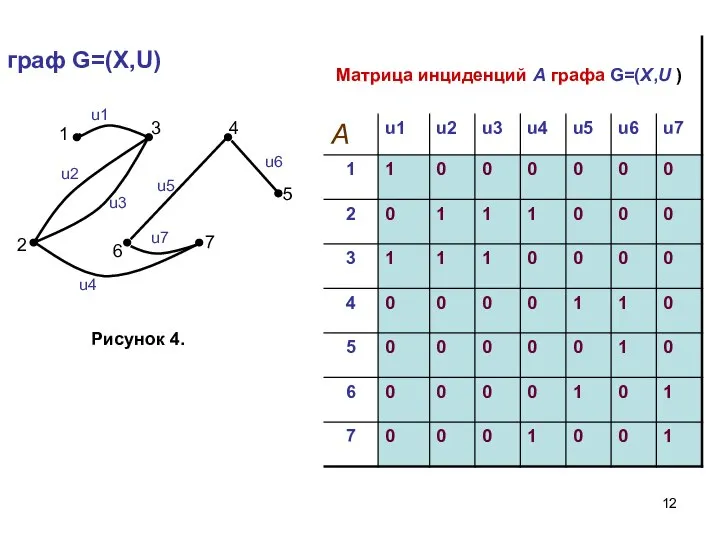 граф G=(X,U)