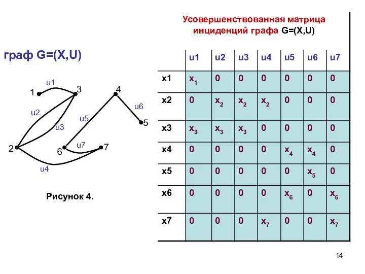 граф G=(X,U)