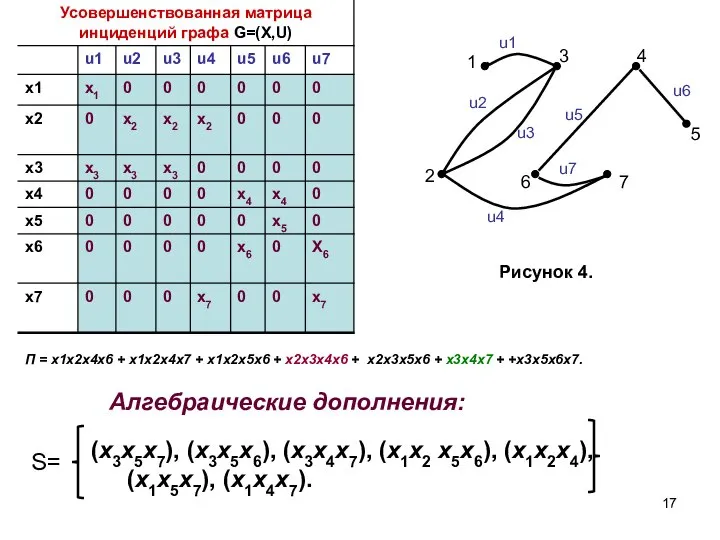 S= (x3x5x7), (x3x5x6), (x3x4x7), (x1x2 x5x6), (x1x2x4), (x1x5x7), (x1x4x7). Алгебраические дополнения: