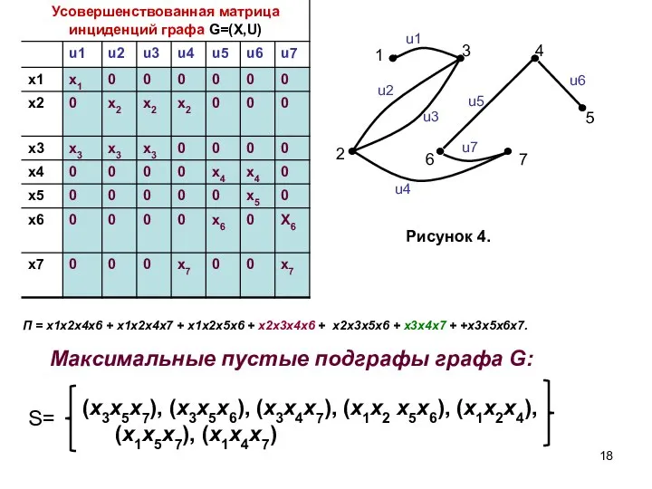 S= (x3x5x7), (x3x5x6), (x3x4x7), (x1x2 x5x6), (x1x2x4), (x1x5x7), (x1x4x7) Максимальные пустые