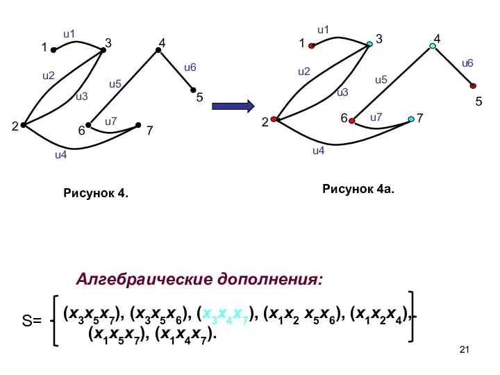 Алгебраические дополнения: 5