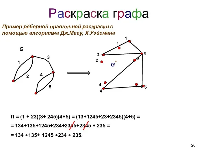 Раскраска графа Пример рёберной правильной раскраски с помощью алгоритма Дж.Магу, Х.Уэйсмана