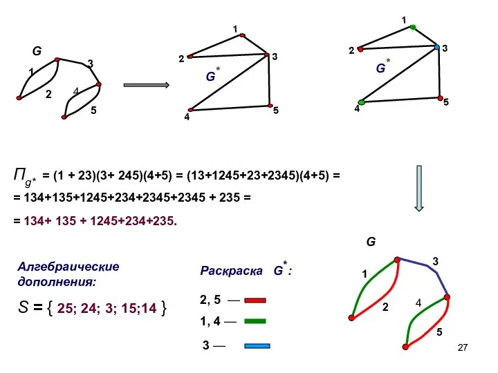 Пg* = (1 + 23)(3+ 245)(4+5) = (13+1245+23+2345)(4+5) = = 134+135+1245+234+2345+2345