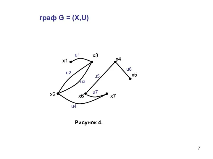 граф G = (X,U)