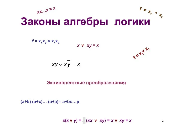 Законы алгебры логики Эквивалентные преобразования f = x1v x2 f =