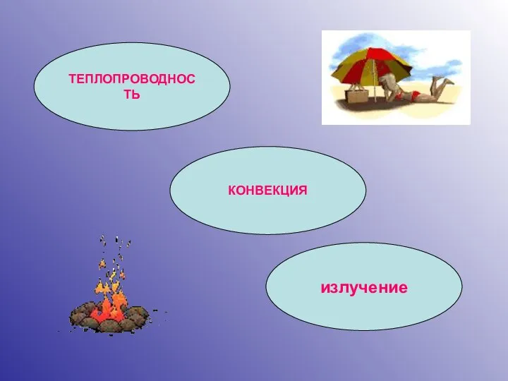 ТЕПЛОПРОВОДНОСТЬ КОНВЕКЦИЯ излучение