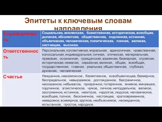 Эпитеты к ключевым словам направления