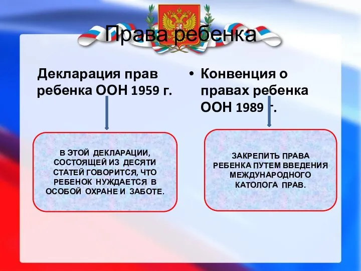 Права ребенка Декларация прав ребенка ООН 1959 г. Конвенция о правах