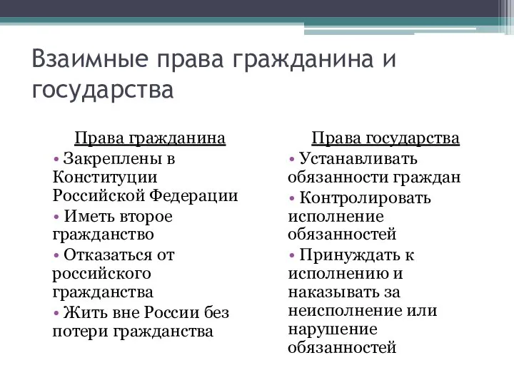 Взаимные права гражданина и государства Права гражданина Закреплены в Конституции Российской