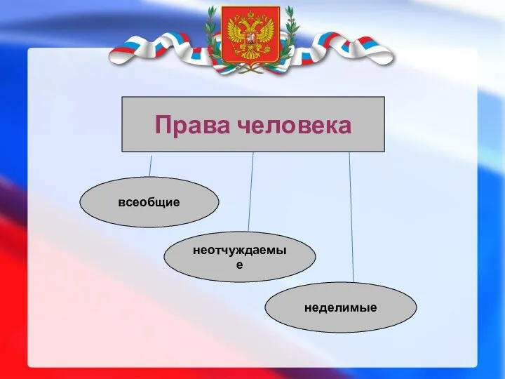 Права человека всеобщие неотчуждаемые неделимые